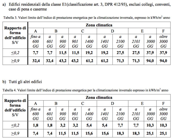 tabella ecobonus edifici