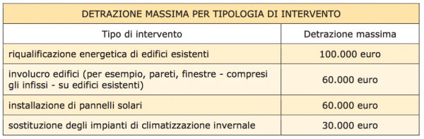 tabella ecobonus